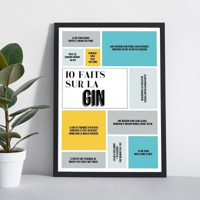 Poster personnalisable 10 faits sur... Poster personnalisable 10 faits sur...