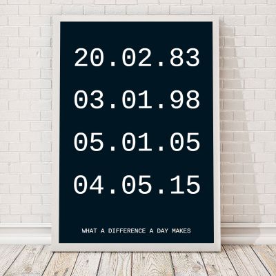 Poster personnalisable - Dates importantes – Poster personnalisable