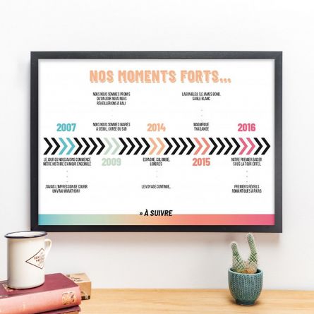Affiche personnalisable – Nos dates clés